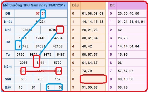 Soi cầu bạch thủ miền bắc khoa học nhất